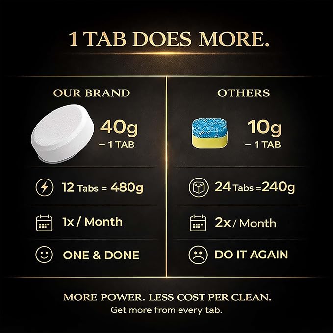 Washing Machine Cleaner Tablets XL – Heavy Duty Descaler and Deodorizer Tablets for HE Front Load and Top Load Washers – Powerful Washing Machine Cleaning Tablet – 12 XL Tablets, 1 Year Supply