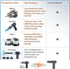 Airpollo® Car Vacuum Portable Cordless Handheld Cleaner Aspiradora para Carro, 4 in 1 with LED Screen V2 Portable 29000 Pa Suction Air Blower, Rechargeable High Power for Home, Long Lasting Battery