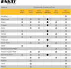 ENKAY - Green Stainless Steel Polishing Compound, 1 Lb. (U.S. Made)