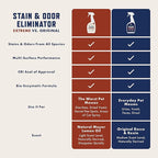 Rocco & Roxie Pet Stain & Odor Carpet Cleaning Bundle