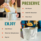 1 Gallon Mylar Bags, Extra Thick, Stand-Up Resealable Bag for Long-Term Food Storage, Freeze Drying [40-Pack | 10" x 14" x 5"]