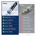 Handheld Vacuum Cordless, 5-in-1 Car Vacuum Portable Cordless 30 Mins Rapid Rechargeable Hand Vacuum Brushless Motor 19000Pa Strong Suction, Dust Busters for Car Home with 4 Nozzles, Black