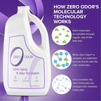 Zero Odor – Litter Odor Eliminator - Patented Molecular Technology - Pet Safe & Works on all types of litter, 64oz Refill