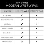 Fly Fans for Tables by Modern Lyfe - AA Battery & USB Powered - Fly Swatter Outdoor Camping Accessory Or for Food at Parties, Restaurants & Picnics, Bug Fan, Spinner Keeps Flies Away (2 Pack - Pink)