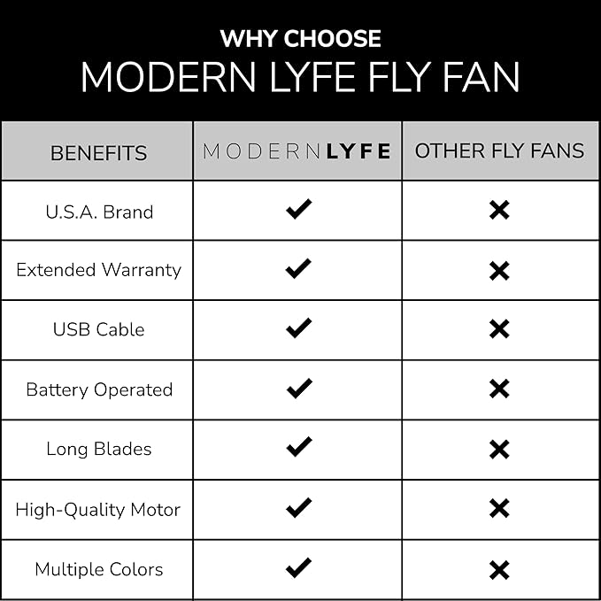 Fly Fans for Tables by Modern Lyfe - AA Battery & USB Powered - Fly Swatter Outdoor Camping Accessory Or for Food at Parties, Restaurants & Picnics, Bug Fan, Spinner Keeps Flies Away (1 Pack - Pink)