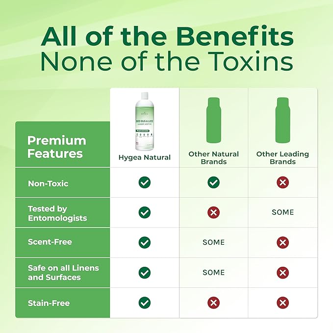 Hygea Natural Lice and Bed Bug Laundry Additive - Environmentally Responsible, Odorless, and Stain-Free Liquid Laundry Treatment - Safe for Children and Pets - Any Water Temperature (32 Fl Oz)