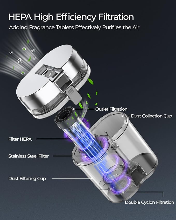 Powerful Mattress Bed Vacuum Cleaner, 2-Speed (14kPa/18kPa) Mattress Vacuum with Green Light Dust Detection, 253.7nm UV-C Light, LED Display, HEPA Filter, 149℉ Heat, Aroma for Bed Couch Carpet