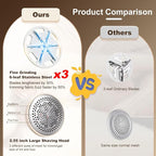 Fabric Shaver 3-Speed Adjustable Lint Remover with LED Digital Display Type-C Fast Charge Port Suitable for Clothing Furniture Sofas and Blankets