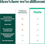 Pestie Home Barrier Pest Control Kit, Expert Pest Control for Your Home, Fast-Acting, Long-Lasting Insect Killer, Professional Spray Protects Against Common Pests