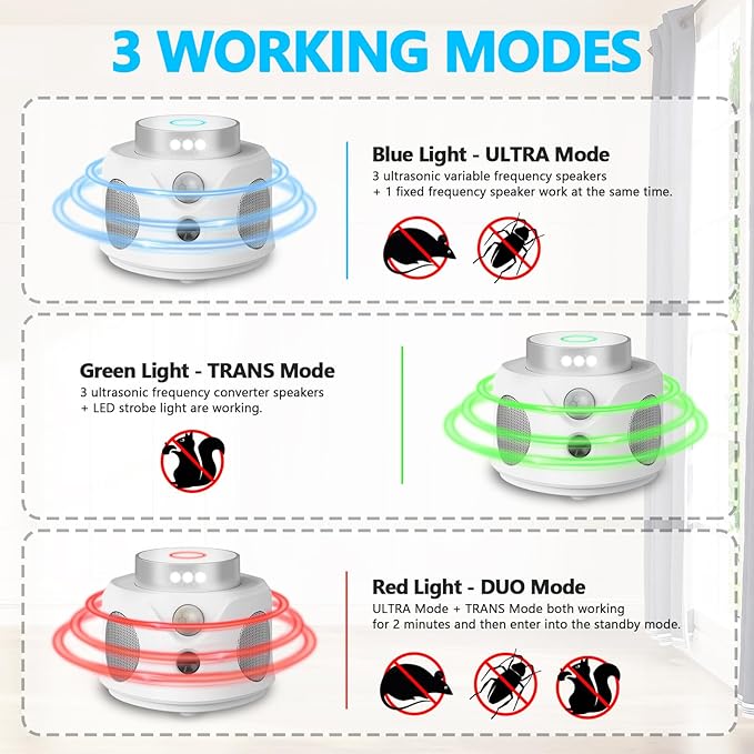 Mouse Repellent Ultrasonic, 360° Mice Repellent Indoor Rat Deterrent Get Rid of Mice with LED Lights, Squirrel Rodent Repellent for Attic Houses Barns Garage Basement RV