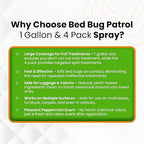 Natural Bed Bug Killer Spray – 4 Gallon Value Pack (512oz) – Child & Pet Friendly, Non-Toxic Pest Control for Mattresses, Hotels, Vehicles, Offices, Furniture & Carpets