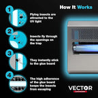 Catchmaster Vector 15, UV Light Fly Traps Indoor for Home, Electric Gnat Traps for House Indoor, Shatterproof Bulbs UV Lamp Fly, Insect & Mosquito Killer, Silent Bug Light for Kitchen, Shed, Garage
