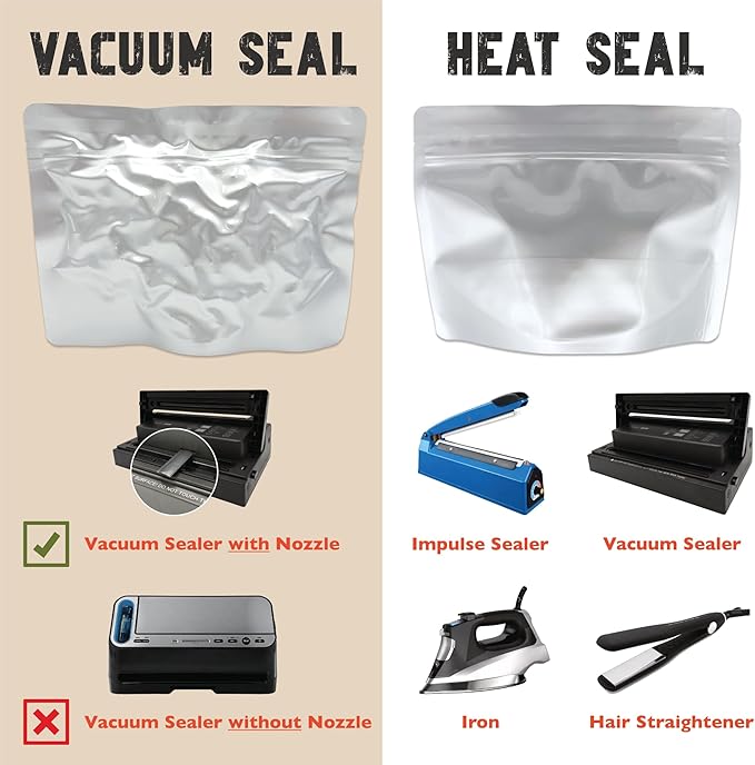 2 Quart Mylar Bags, Heavy Duty, Stand-Up Vacuum Seal Bag for Long-Term Food Storage, Dehydrated Meals [50-Pack | 8" x 12" x 4"]