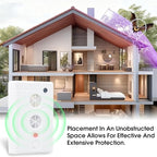 2 Pack Bat Deterrent Plug-in Ultrasonic Bat Repellent Devices, Convenient Bats Removal Device& Bird Repeller, Keeping Bats Away from Attics, Houses, and Porches.