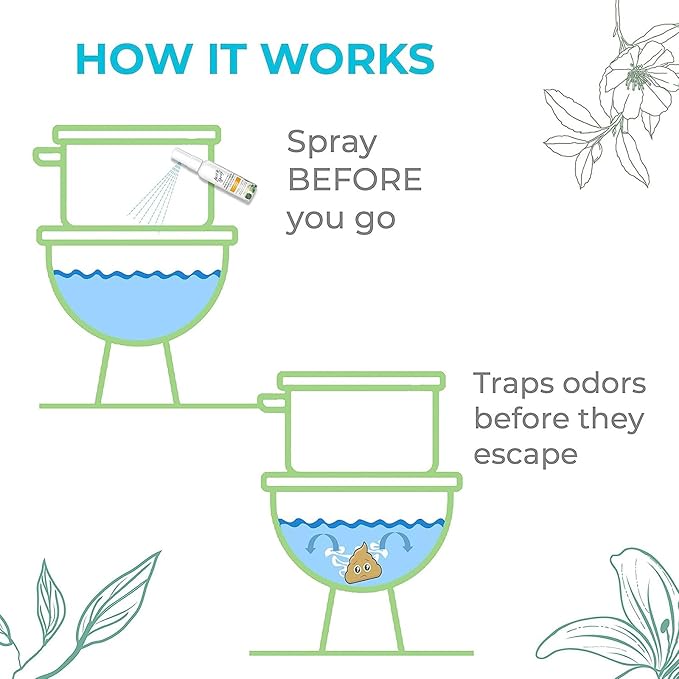 Prelam Just a Spray Odor Eliminator - Versatile and Convenient Formula - Greatly Reduces Unwanted Smells - Effortlessly Neutralizes All Odors - Safe for People and Pets - Island Fresh - 1.85 oz