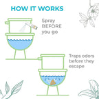 Prelam Just a Spray Odor Eliminator - Versatile and Convenient Formula - Greatly Reduces Unwanted Smells - Effortlessly Neutralizes All Odors - Safe for People and Pets - Island Fresh - 1.85 oz