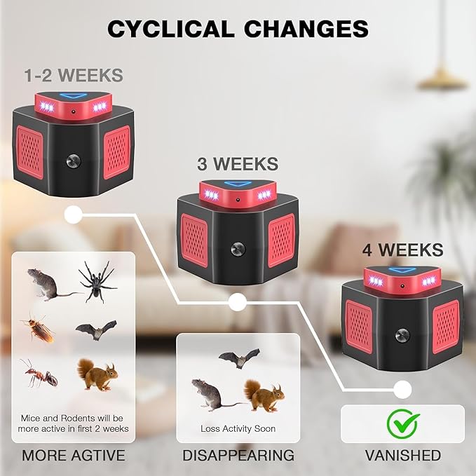 New Upgraded Rodent Repellent Ultrasonic Plug in Mouse Repellent Get Rid of Mice Permanently Electronic Repellent 4-Modes & Flashing Light, 360° Ultrasonic Mouse Blocker Rat Deterrent Indoor (1)