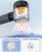 BEAUTURAL Fabric Shaver and Lint Remover, Rechargeable Electric Sweater Shaver with 3 Speeds, 6 Leaf Blades and LED Display, Portable Pilling Remover for Clothes, Furniture, Blankets