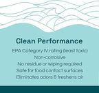 Clean Republic Multi-Purpose Disinfectant, Cleaning Spray, 32 Fluid Ounce Bottle, 2-Pack