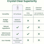 Good Natured Brand All-Purpose Cleaner Concentrate | 8oz makes 128oz | Lavender Essential Oil | 16X Concentrated Natural Multi-Surface Cleaner