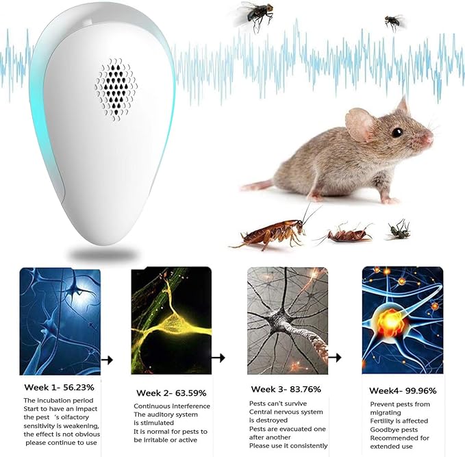 Ultrasonic Pest Repeller Indoor, 6 Pack Pest Repellent Ultrasonic Plug in Electronic Repeller for Mosquito, Spider, Bugs, Mice, Ant, Insects, Roach, Non-Toxic