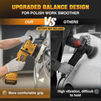 Cordless Buffer Polisher Kit for Dewalt 20V Battery (No Battery), 6-Inch Orbital Car Polisher Variable Speed 1800—5500 RPM, 17PCS Polishing Accessories, for Car Polishing/Waxing (Tool Only)