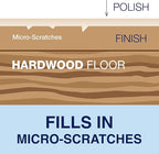 Bona Hardwood Floor Polish - 32 fl oz - Low Gloss Shine - Polish for Wood Floors - Protects and Renews Dull Flooring - Covers 500 sq ft