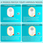 Ultrasonic Repeller Pest, Mouse Repellent Ultrasonic Plug In Indoor Sonic Repellent Pest Control Rodent Repellent Ultrasonic Mouse Insect Bug Bat Squirrel Rat For House Attic Garage Basement Apartment