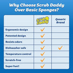 Scrub Daddy Scratch-Free Multipurpose Kitchen Sponges - Bulk Dish Sponges for Kitchen, Bathroom, Household Cleaning & More - Made with BPA-Free Polymer Foam (5 Count) (Pack of 2)