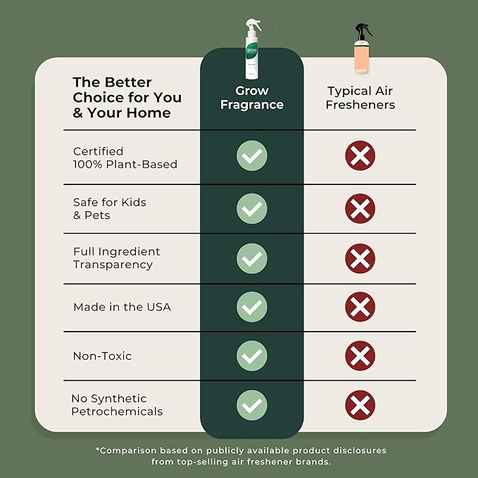 Grow Fragrance Certified Non Toxic, 100% Plant Based Fabric and Room Air Freshener Spray. Made with All Natural Essential Oils (Holiday 3 Pack - Pine Forest, Holiday Hearth, Snowscape) 3 x 5oz