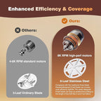 Fabric Shaver for Clothes, Lint Remover with 2 Spare Blades, Electric Sweater Shaver Defuzzer for Clothes Woolen Coats Scarves Gloves Furniture Couches Curtains Pills and Fuzz Balls