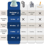 Fabric Shaver, Rechargeable Lint Remover, Use On Cotton, Polyester & Silk, Type C, Fast Charging, Compact & Stylish Design, Ergonomic Defuzzer, 6-Leaf Blades, Fuzz Remover