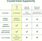 Good Natured Brand All-Purpose Cleaner Concentrate | Multi-Surface Cleaner | Natural Lemon Essential Oil | Multipurpose Cleaner Concentrate All Surfaces | Lemon Love | 4oz makes 64oz