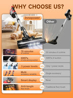 60KPa Cordless Vacuum Cleaner for Home, 700W Brushless Motor Handheld Vacuum, Dual 8000mAh Batteries, Up to 70-Min Runtime, 2L Dust Cup, LED Display, Anti-Tangle for Pet Hair, Carpet & Hardwood Floors