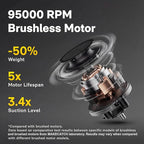 Handheld Car Vacuum Cleaner, 20000Pa High-Power Cordless Vacuum with 6000mAh Battery, LED Light, Washable HEPA Filter, Large Dust Cup, Lightweight Mini Vacuum for Car/Home/Pet Hair