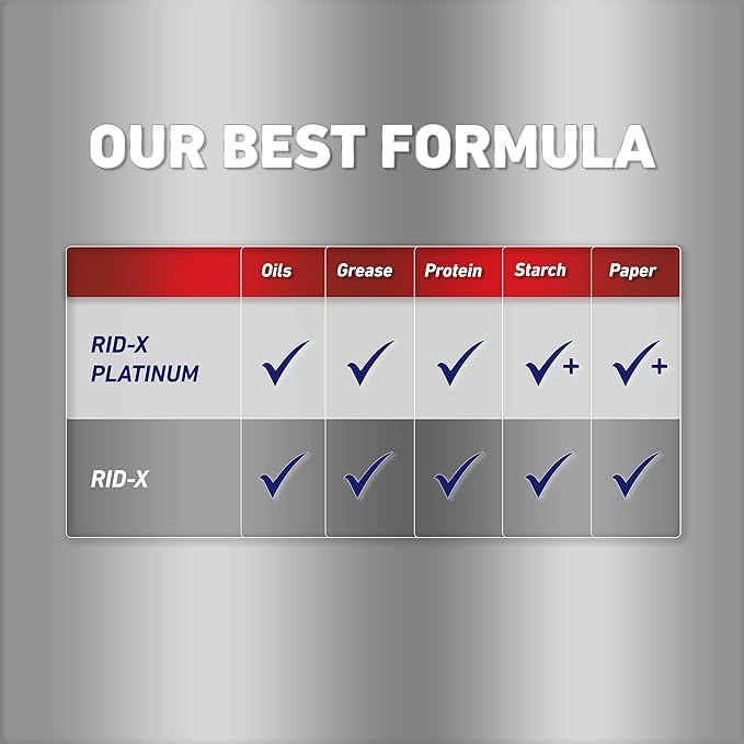 Rid-X Platinum Septic System Treatment, 3 Month Supply of Liquid, 24 Fl Oz