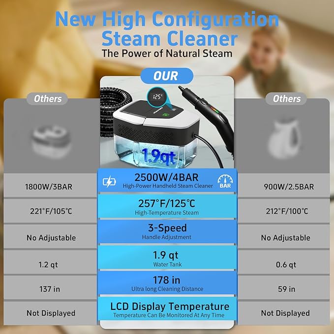 Steam Cleaner for Home(True High Temperature257℉),3-Levels Adjustable Handle Steamer for Cleaning,1.9 Quart Steam Cleaner for Car,2500W Handheld Steam Cleaner,Clean Grease,Dirt,Tile Furniture