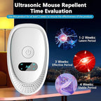 2025 Upgraded Ultrasonic Repeller & Insect Indoor Repeller, Mouse Repellent Ultrasonic Plug in for Rodent, Roach, Bugs, Ant, Electronic Pest Deterrent, 6 Packs, Whtie