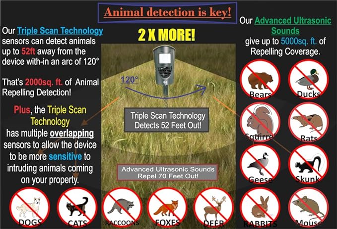 CLEANRTH TSAR520 Advanced Ultrasonic Animal Repeller – Triple Scan Technology for Powerful Deterrence of Raccoons, Squirrels, Dogs, Cats, Badgers, Rabbits, Deer, Coyotes, and More