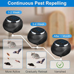 2025 Upgraded Mouse Repellent, Ultrasonic Pest Repeller-Chemical-Free, Multi-Mode Rodent Repellent with Timer Function, Indoor Insect Defense for Cockroaches, Mosquitoes, Insects, Rats, Spiders