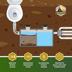 Septic System Drain Field Cleaner (32 oz) - Professional Strength Concentrated Shock Septic Treatment to Open Clogs in The Septic Leach and Drain Field - Prevent Backups and Overflows