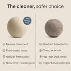 Vove Natural Hemp Dryer Balls - 4 Pack, 5X More Absorbent Than Wool - Cuts Drying Time up to 35%, Natural Fabric Softener, Reduces Wrinkles and Static, Reusable, Hypoallergenic, Eco Friendly