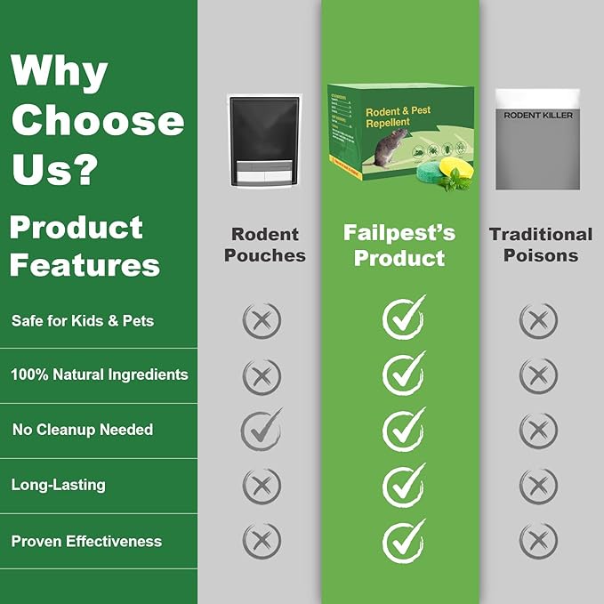 Rodents Repellent with Peppermint Oil for Squirrel - Mouse/Rat/Mole Repellent Balls for Indoor/Outdoor, Car Engines, Garage, Attic - Mice Deterrent Alternative to Moth Balls & Mouse Traps.