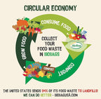 13 Gallon Compostable Drawstring Trash Bags by BioBag, 40 Count, BPI Certified, Meets ASTM D6400 Standards, Easy-Tie Kitchen Liners