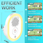 Ultrasonic Repeller Pest, Mouse Repellent Ultrasonic Plug In Indoor Sonic Repellent Pest Control Rodent Repellent Ultrasonic Mouse Insect Bug Bat Squirrel Rat For House Attic Garage Basement Apartment