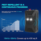 2 Pack Ultrasonic Rodent Repellent for Car Engines - Battery Operated Car Mouse Repellent Under Hood with Strobe Light, Keep Mice Away from Car Engines, Room, Indoors, Outdoors