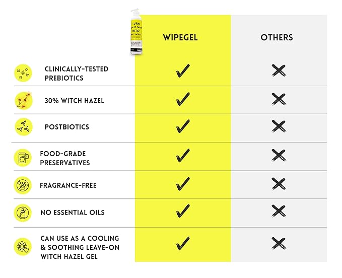 Wipegel | Witch Hazel Cleansing Gel with Prebiotics | Turns Toilet Paper into Gentle, Flushable Wipes | For Sensitive Skin & Daily Freshness | Up to 400 Uses | Fragrance-Free & Septic Safe