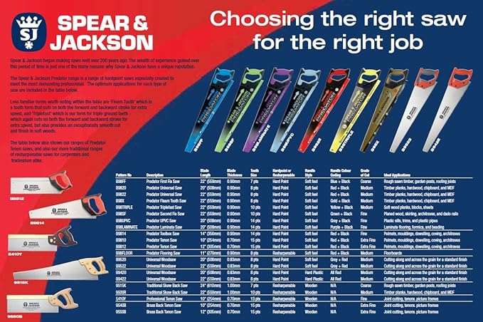 Spear & Jackson B9814 14 inch (356mm) X 14pts Predator Toolbox Saw, blue