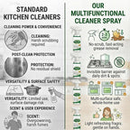Multifunctional Kitchen Appliance Cleaner Spray Pro Powerful Grease Stain Removal Invisible Protective Layer Effortless Scrub Free Versatile Whole Home Use Light Refreshing Scent 4oz(2Pcs)