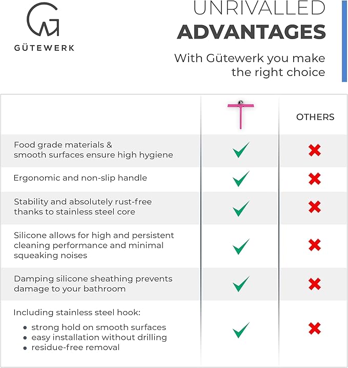 GÜTEWERK Shower Squeegee for Glass Doors, Silicone Window Squeegee, Bathroom and Glass Cleaning - Pink - 15 Inch